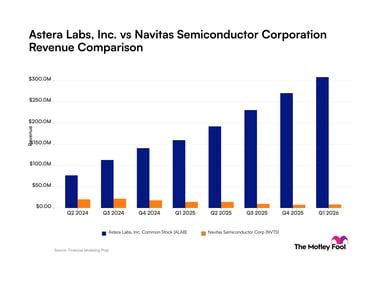 alab-nvts_quarter_revenue_bar_primary_standard_limit8.png