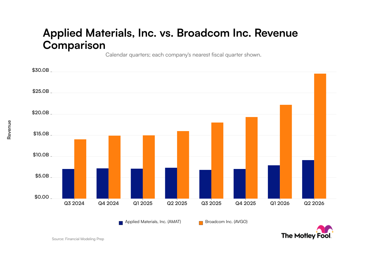 amat-avgo_quarter_revenue_bar_primary_standard_limit8.png