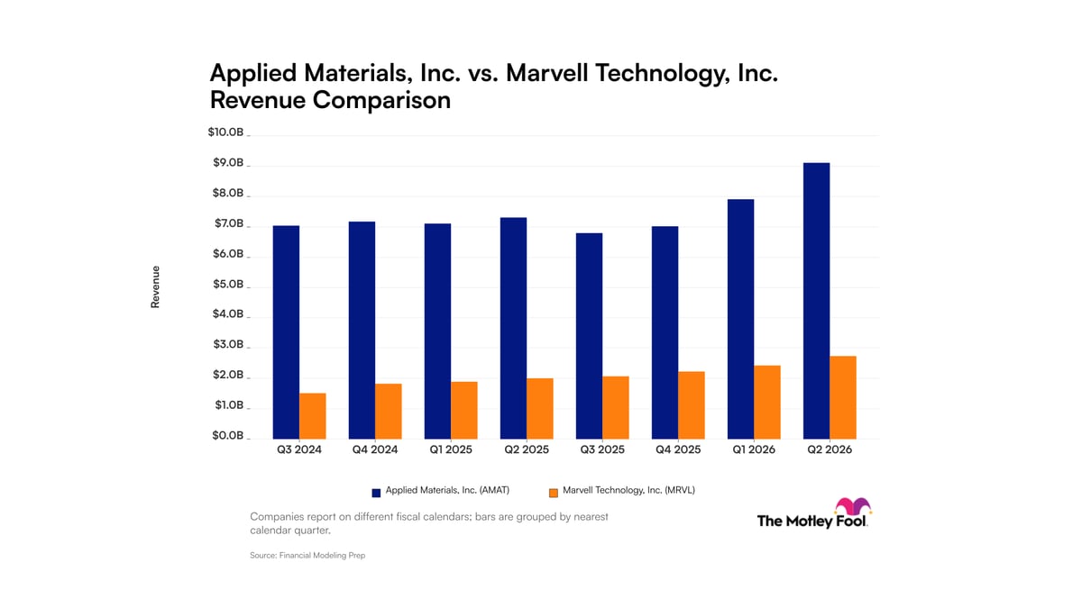 Revenue Growth Disparities Highlight AI Semiconductor Demand in 2026