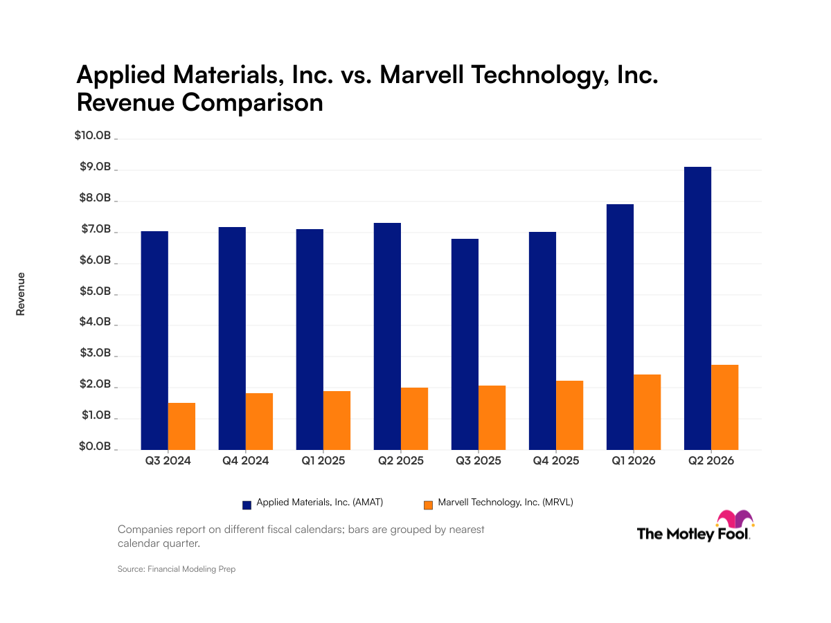 amat-mrvl_quarter_revenue_bar_primary_standard_limit8.png