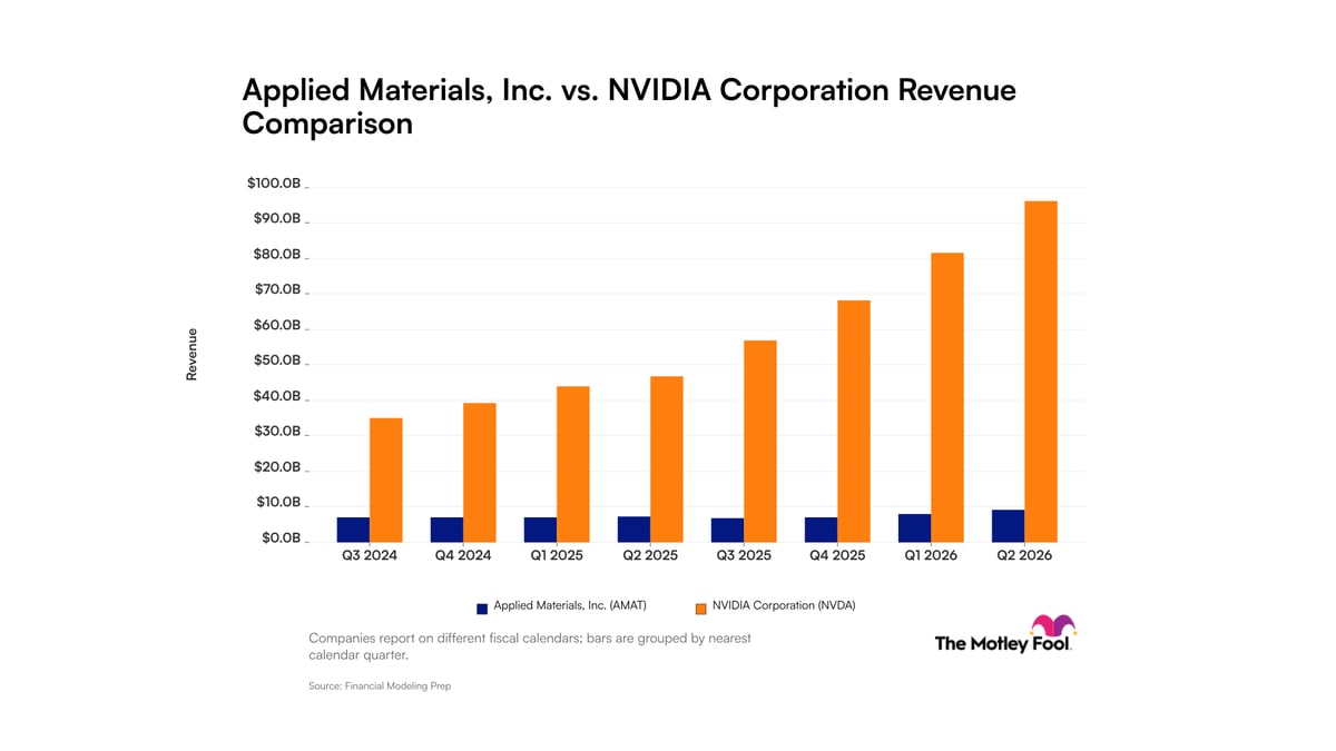 Applied Materials and Nvidia Show Divergent Revenue Growth in AI Sector