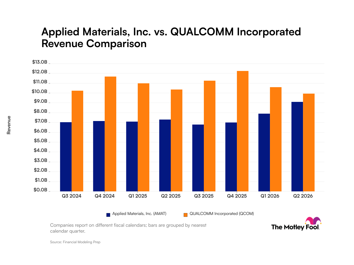 amat-qcom_quarter_revenue_bar_primary_standard_limit8.png