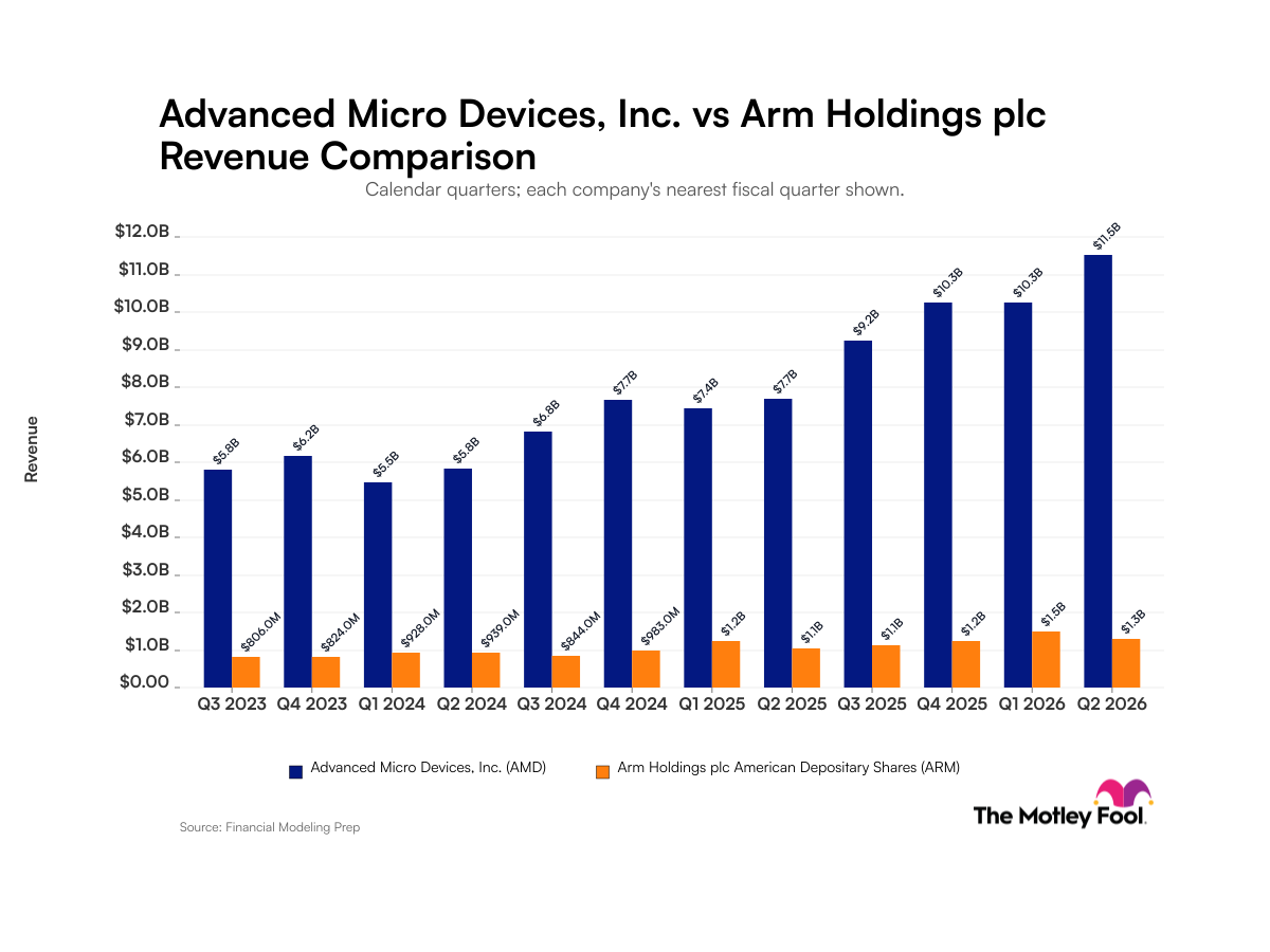 amd-arm_quarter_revenue_bar_primary_standard_limit12.png