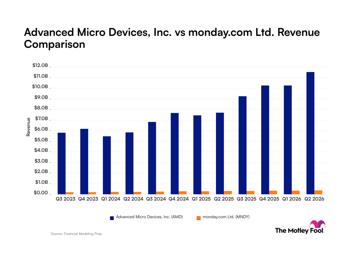 amd-mndy_quarter_revenue_bar_primary_standard_limit12.png