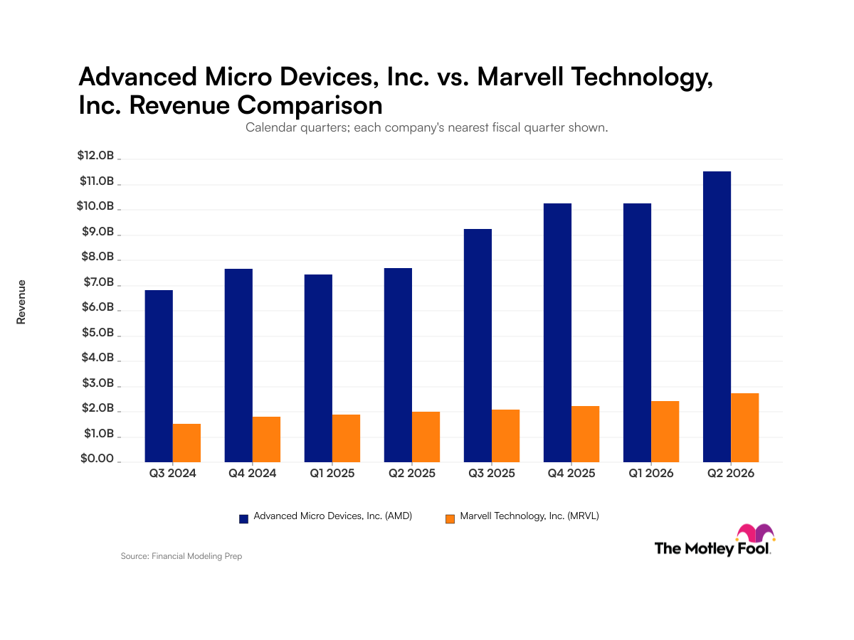 amd-mrvl_quarter_revenue_bar_primary_standard_limit8.png