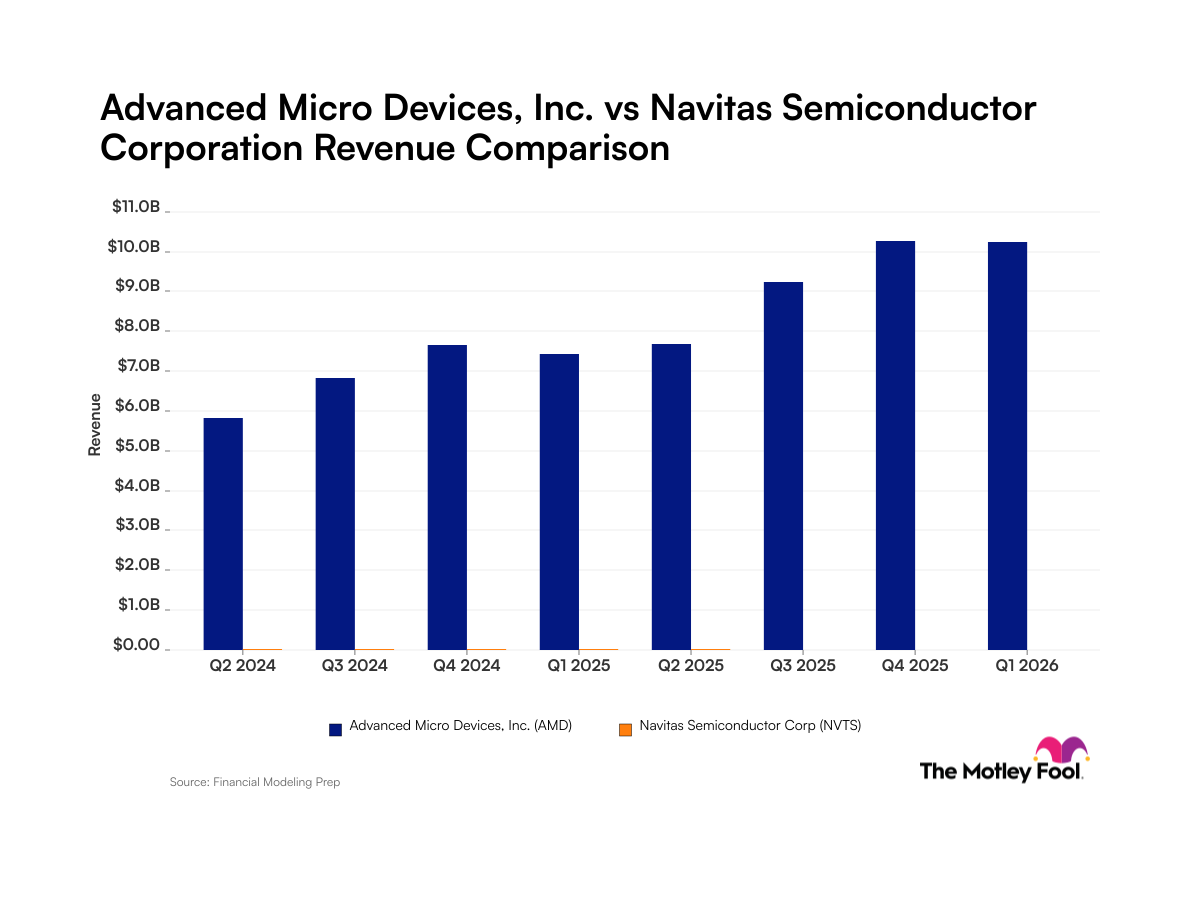 amd-nvts_quarter_revenue_bar_primary_standard_limit8.png