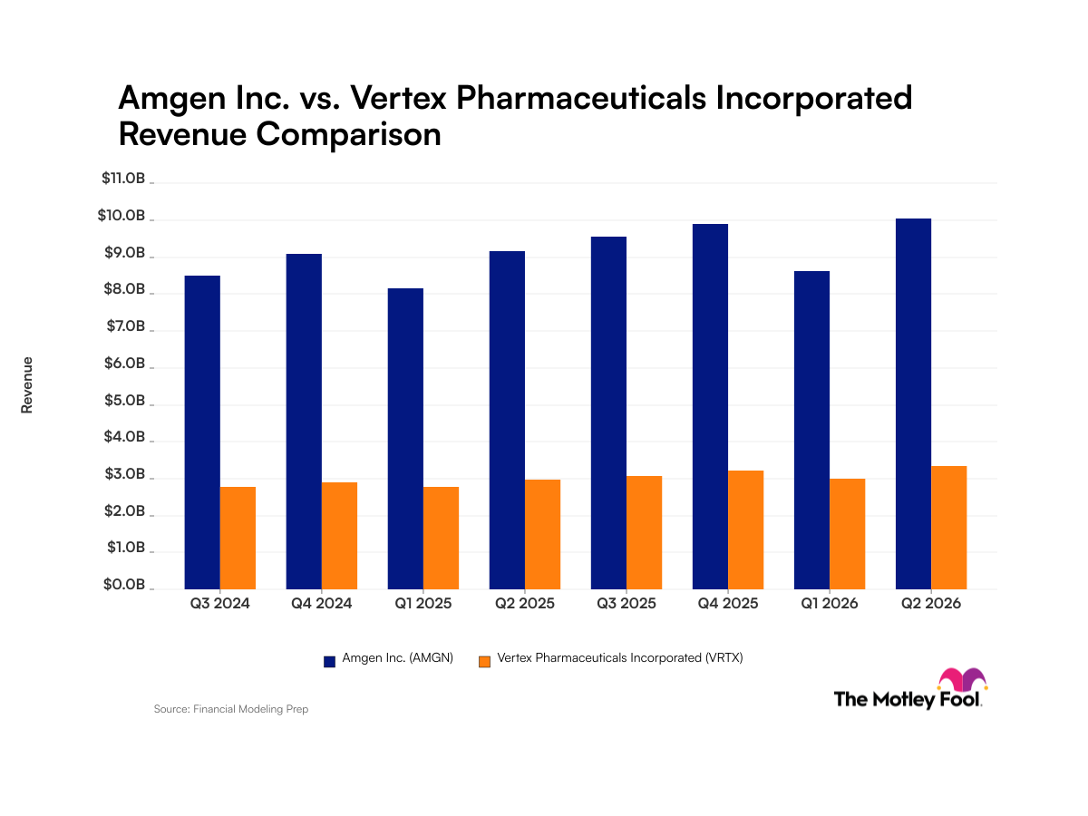 Amgen vs. Vertex Pharmaceuticals: Massive Pharmaceutical Scale vs. Steady Drug Revenue