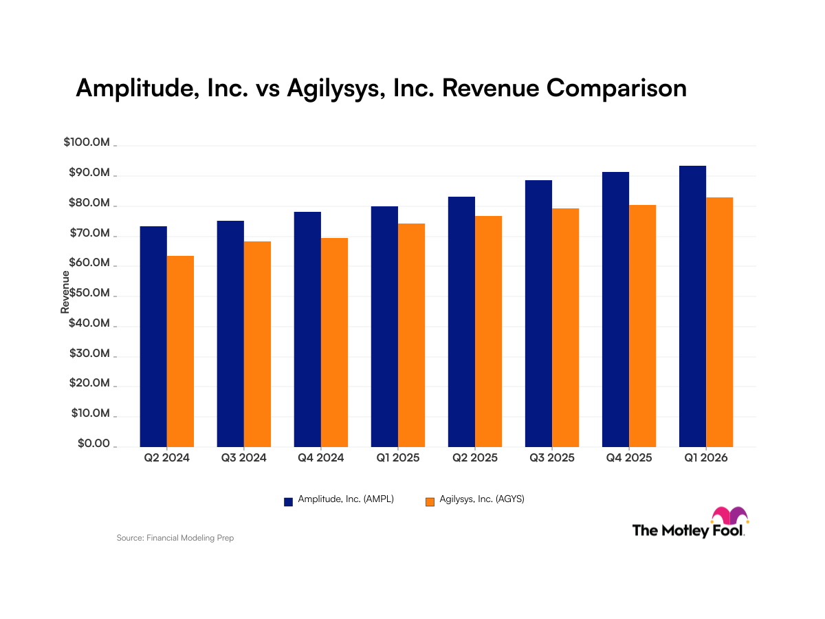ampl-agys_quarter_revenue_bar_primary_standard_limit8.png