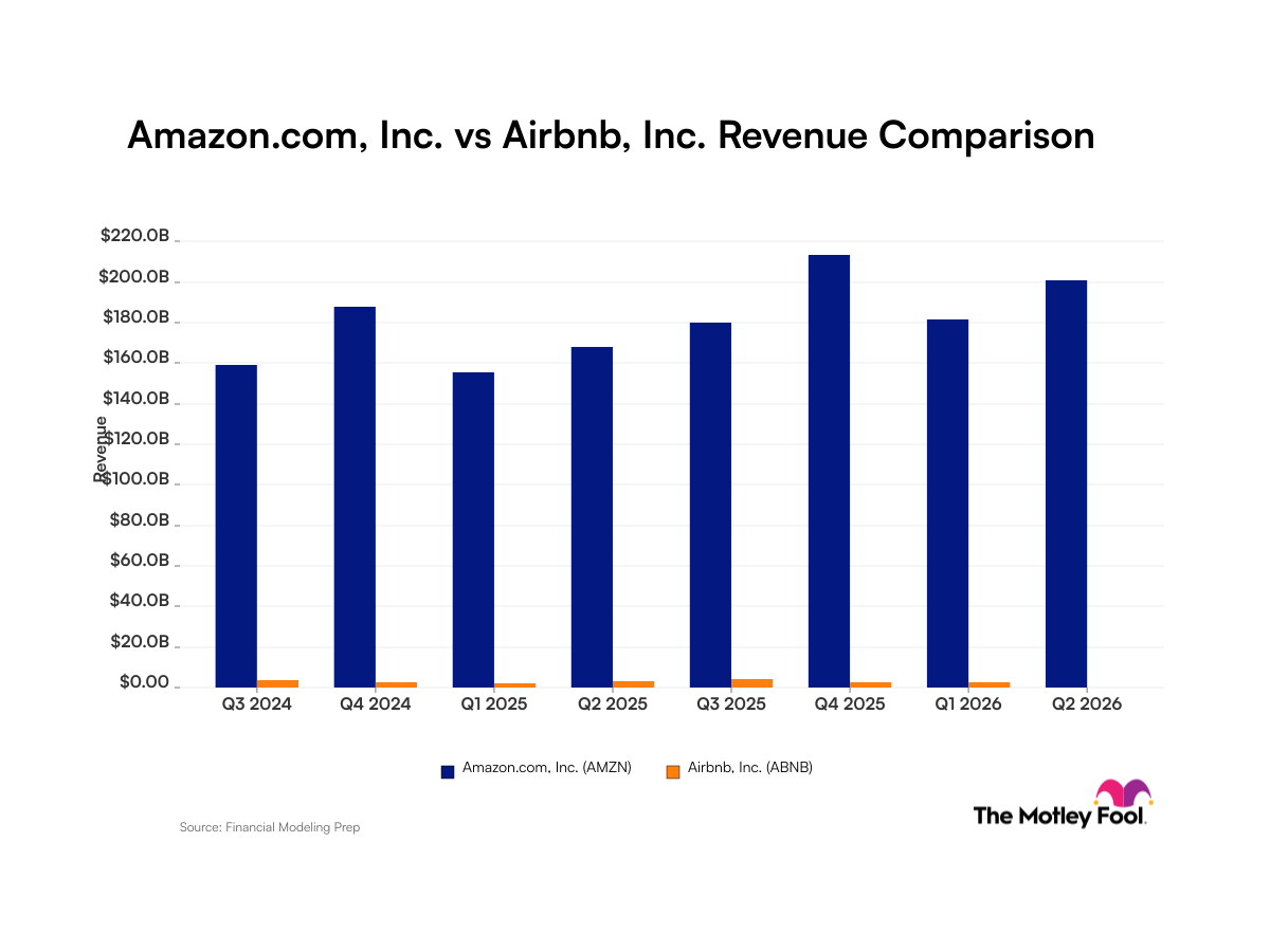 amzn-abnb_quarter_revenue_bar_primary_standard_limit8.png