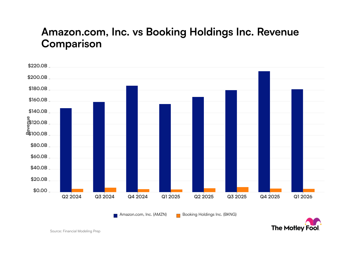 Amazon vs. Booking: Comparing Revenue Trends Between a Retail Giant and a Travel Titan