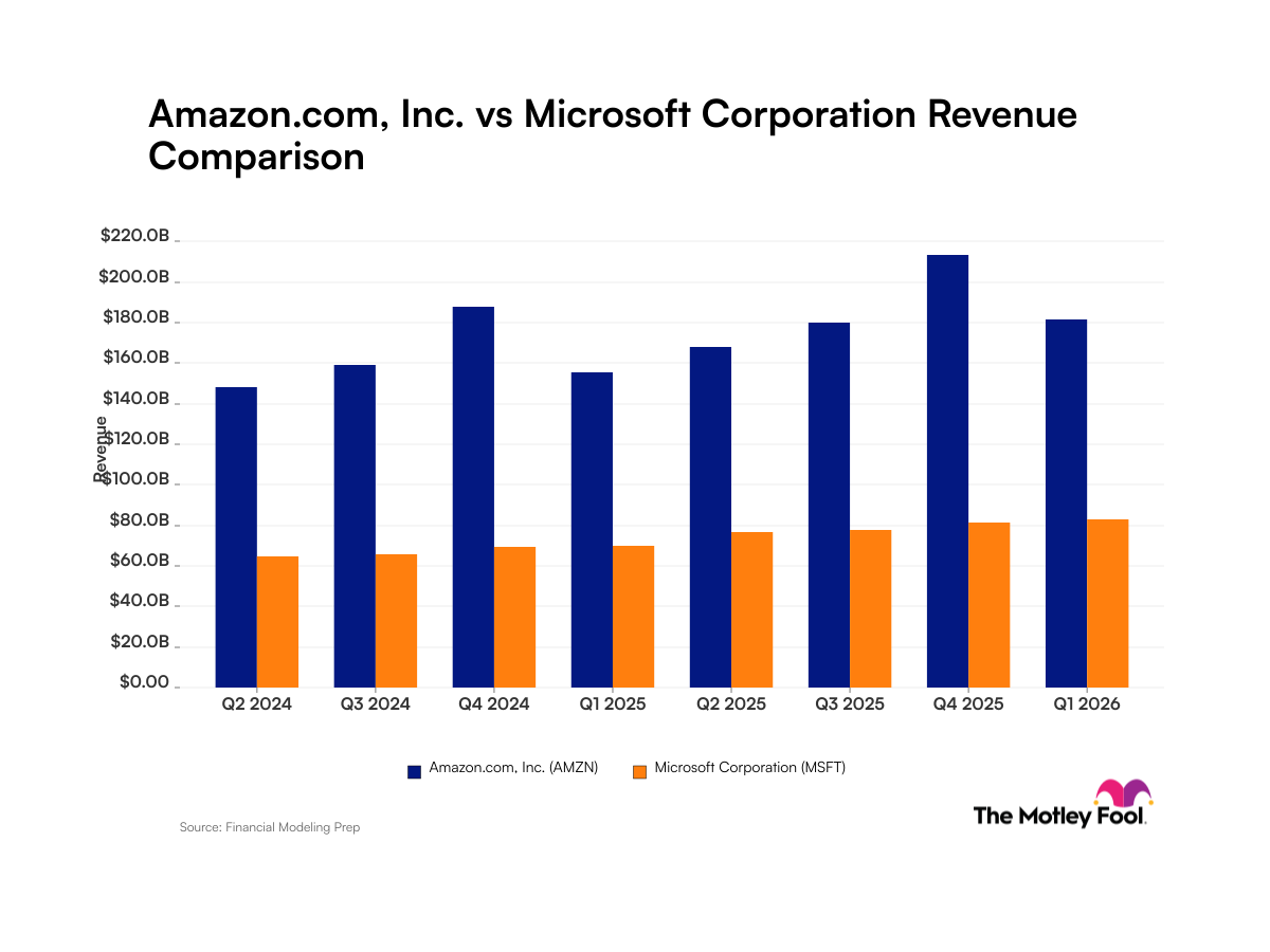 amzn-msft_quarter_revenue_bar_primary_standard_limit8.png
