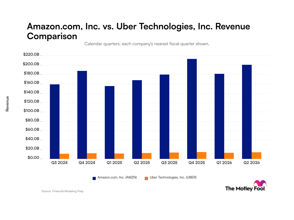 amzn-uber_quarter_revenue_bar_primary_standard_limit8.png