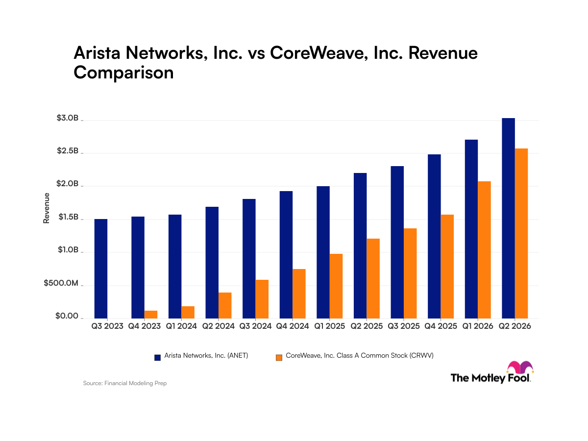anet-crwv_quarter_revenue_bar_primary_standard_limit12.png