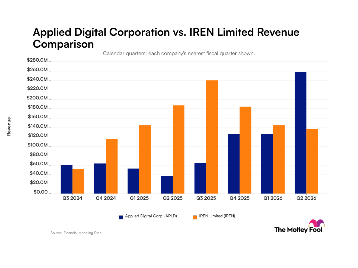 apld-iren_quarter_revenue_bar_primary_standard_limit8.png