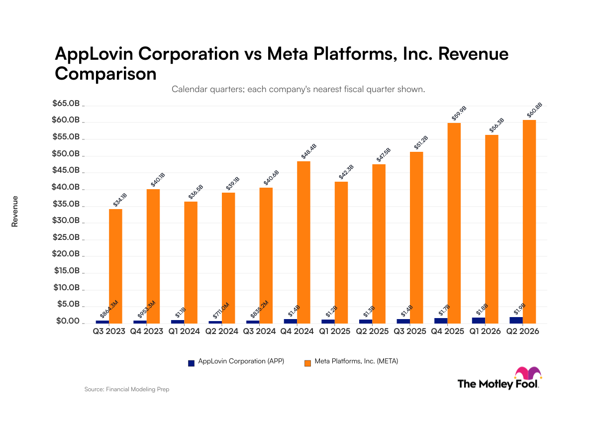 app-meta_quarter_revenue_bar_primary_standard_limit12.png