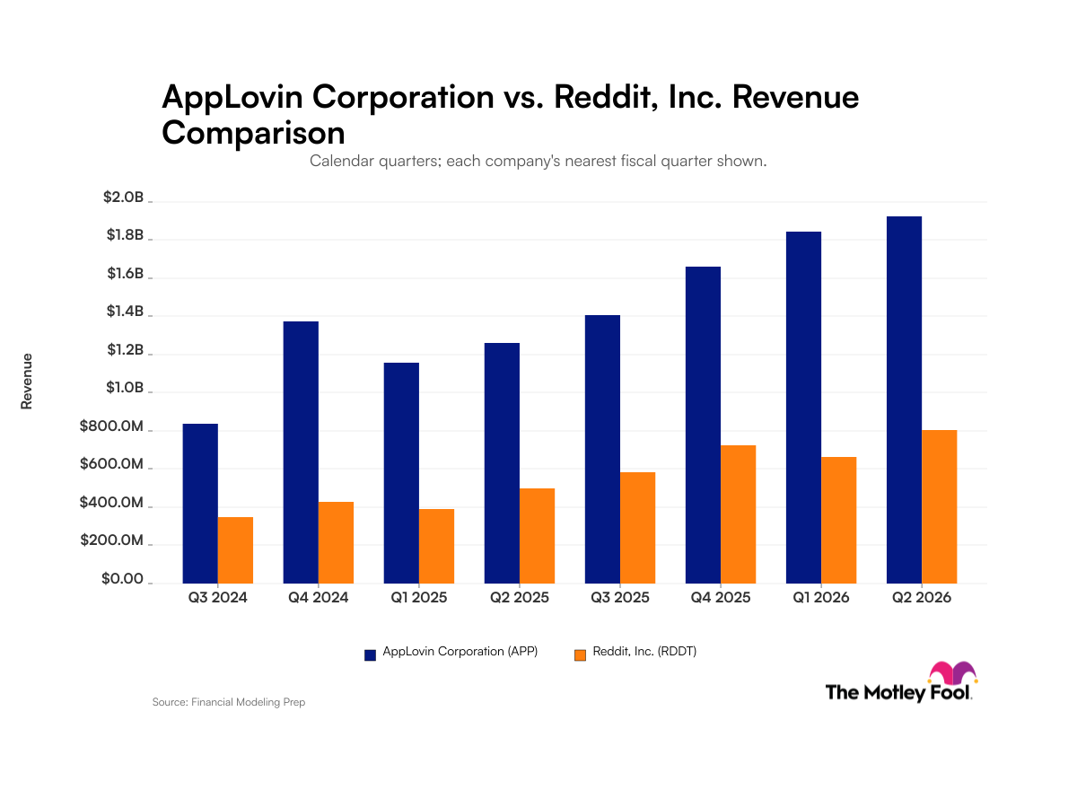app-rddt_quarter_revenue_bar_primary_standard_limit8.png