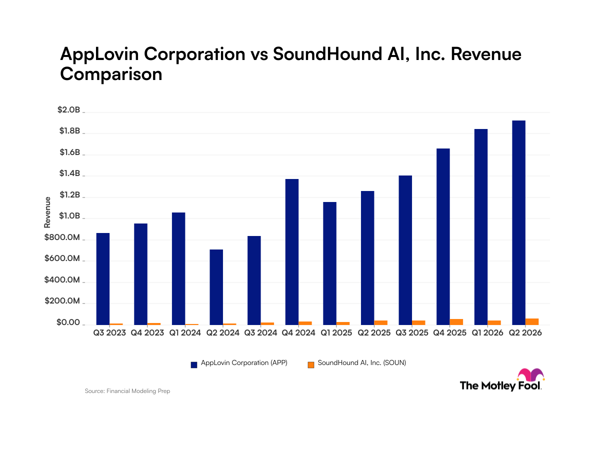 app-soun_quarter_revenue_bar_primary_standard_limit12.png