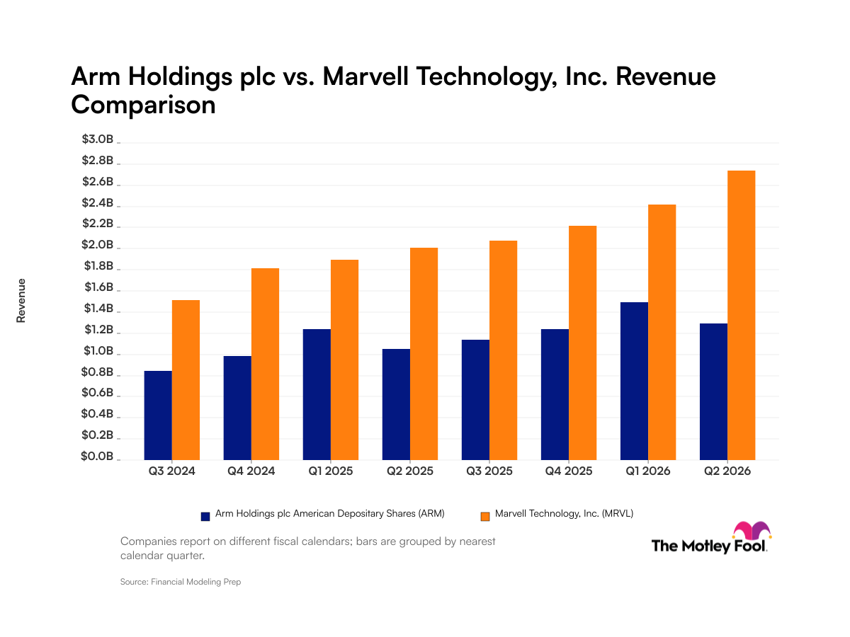 arm-mrvl_quarter_revenue_bar_primary_standard_limit8.png