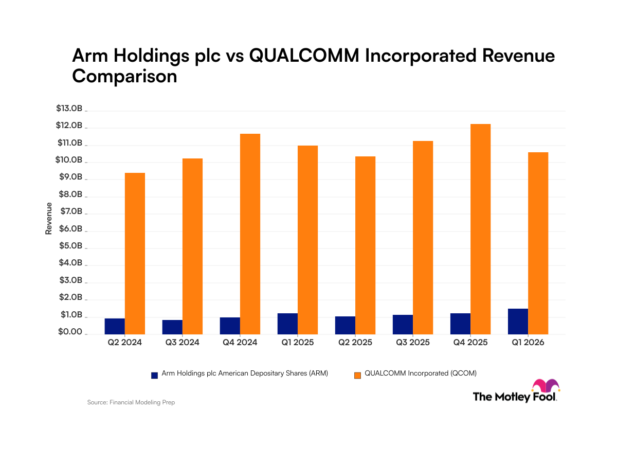 arm-qcom_quarter_revenue_bar_primary_standard_limit8.png
