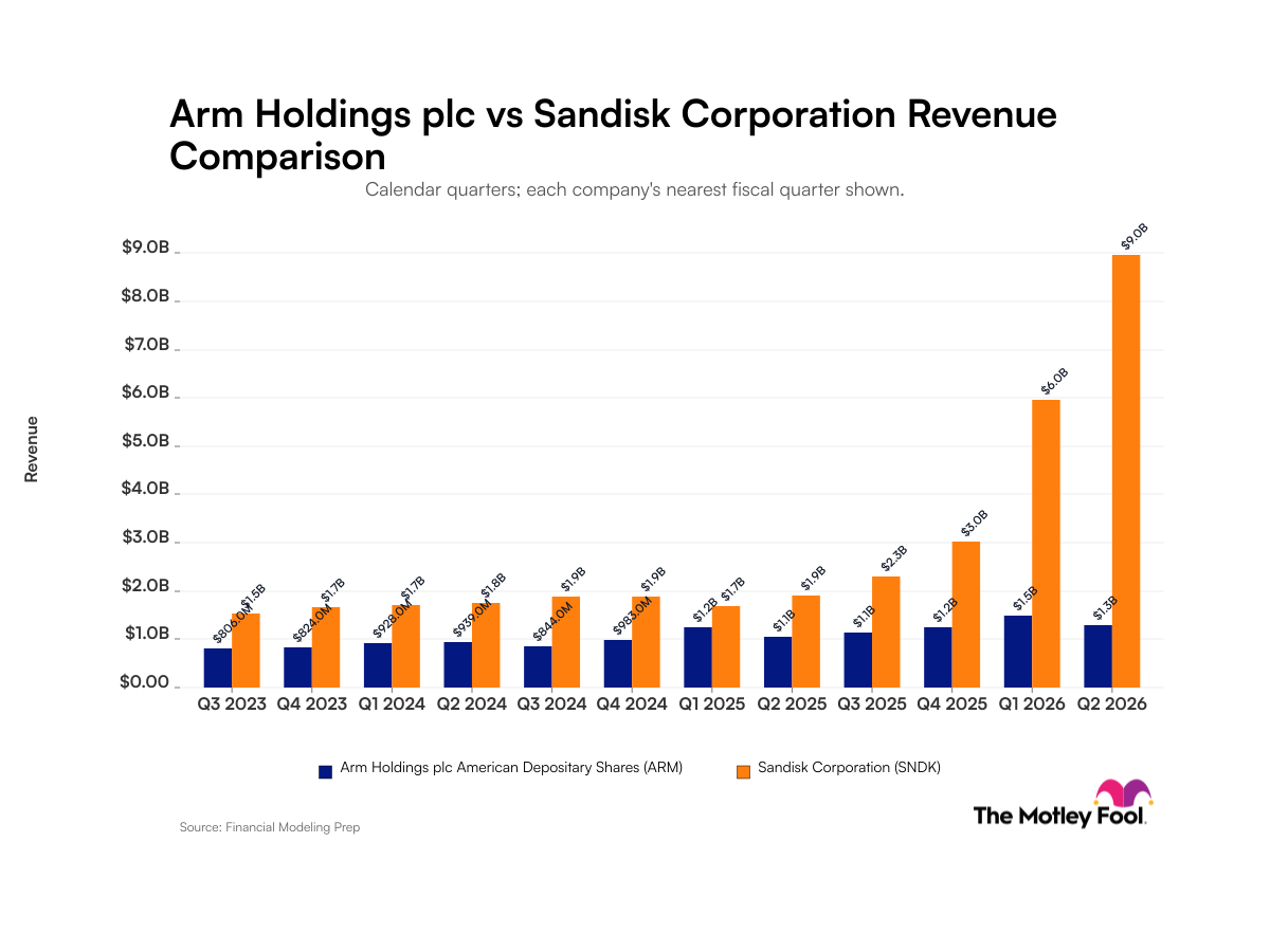 arm-sndk_quarter_revenue_bar_primary_standard_limit12.png