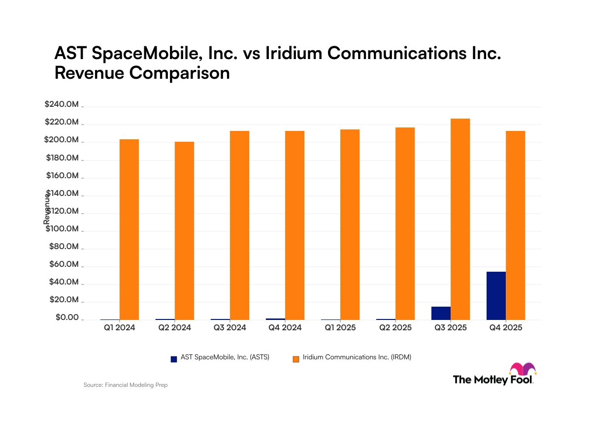 asts-irdm_quarter_revenue_bar_primary_standard_limit8.png