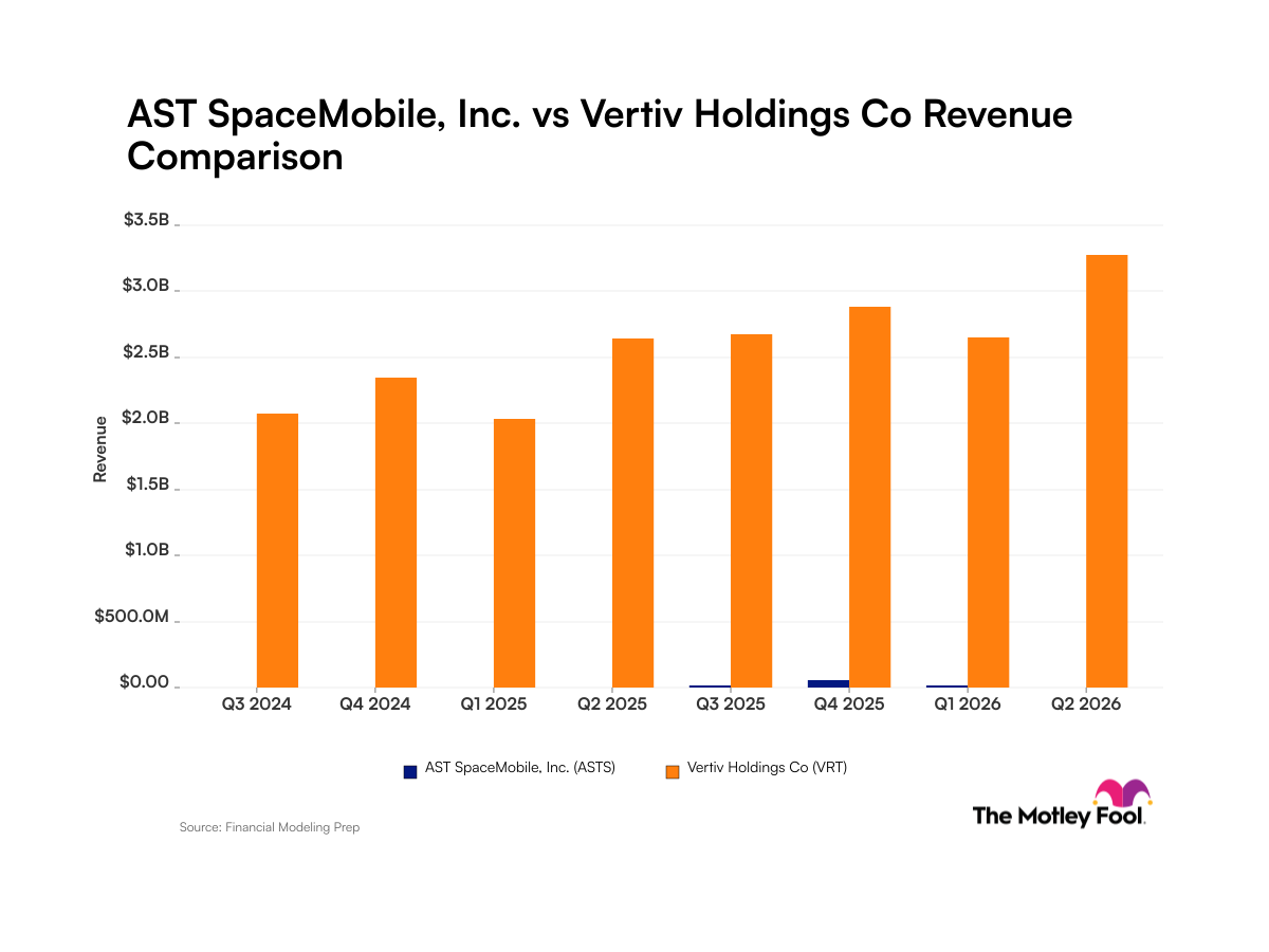 asts-vrt_quarter_revenue_bar_primary_standard_limit8.png