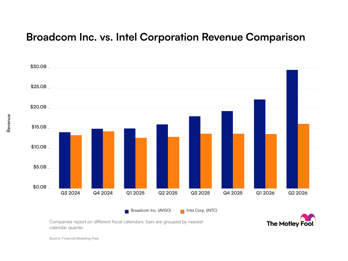 avgo-intc_quarter_revenue_bar_primary_standard_limit8.png
