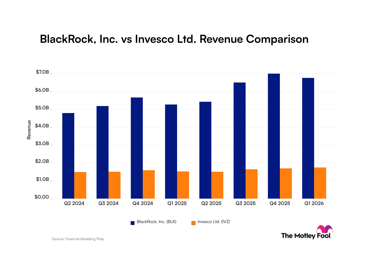 blk-ivz_quarter_revenue_bar_primary_standard_limit8.png