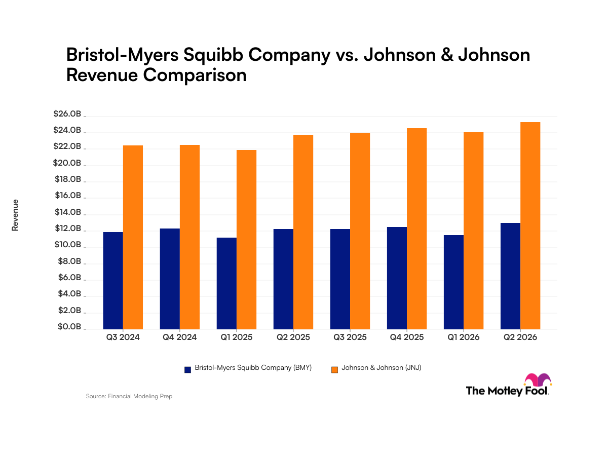 bmy-jnj_quarter_revenue_bar_primary_standard_limit8.png