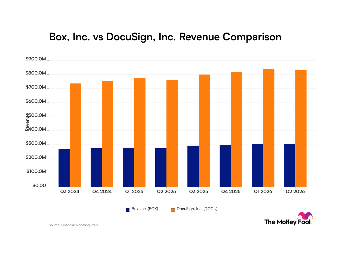 box-docu_quarter_revenue_bar_primary_standard_limit8.png