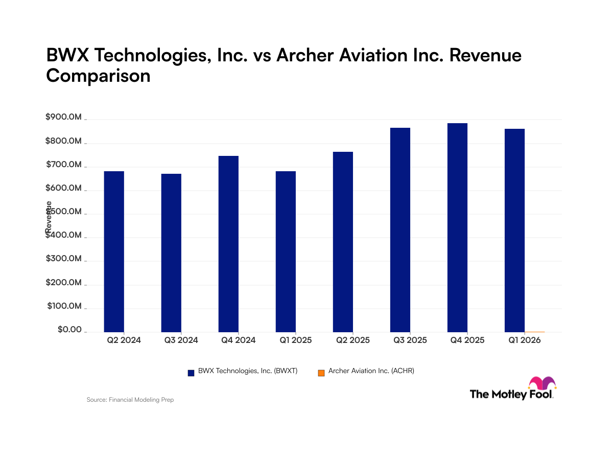bwxt-achr_quarter_revenue_bar_primary_standard_limit8.png