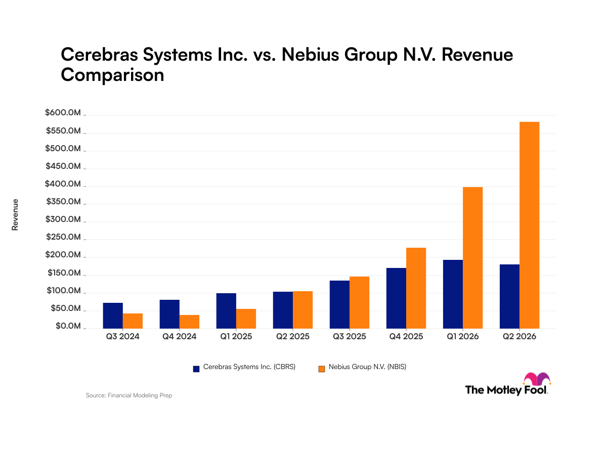 cbrs-nbis_quarter_revenue_bar_primary_standard_limit8.png