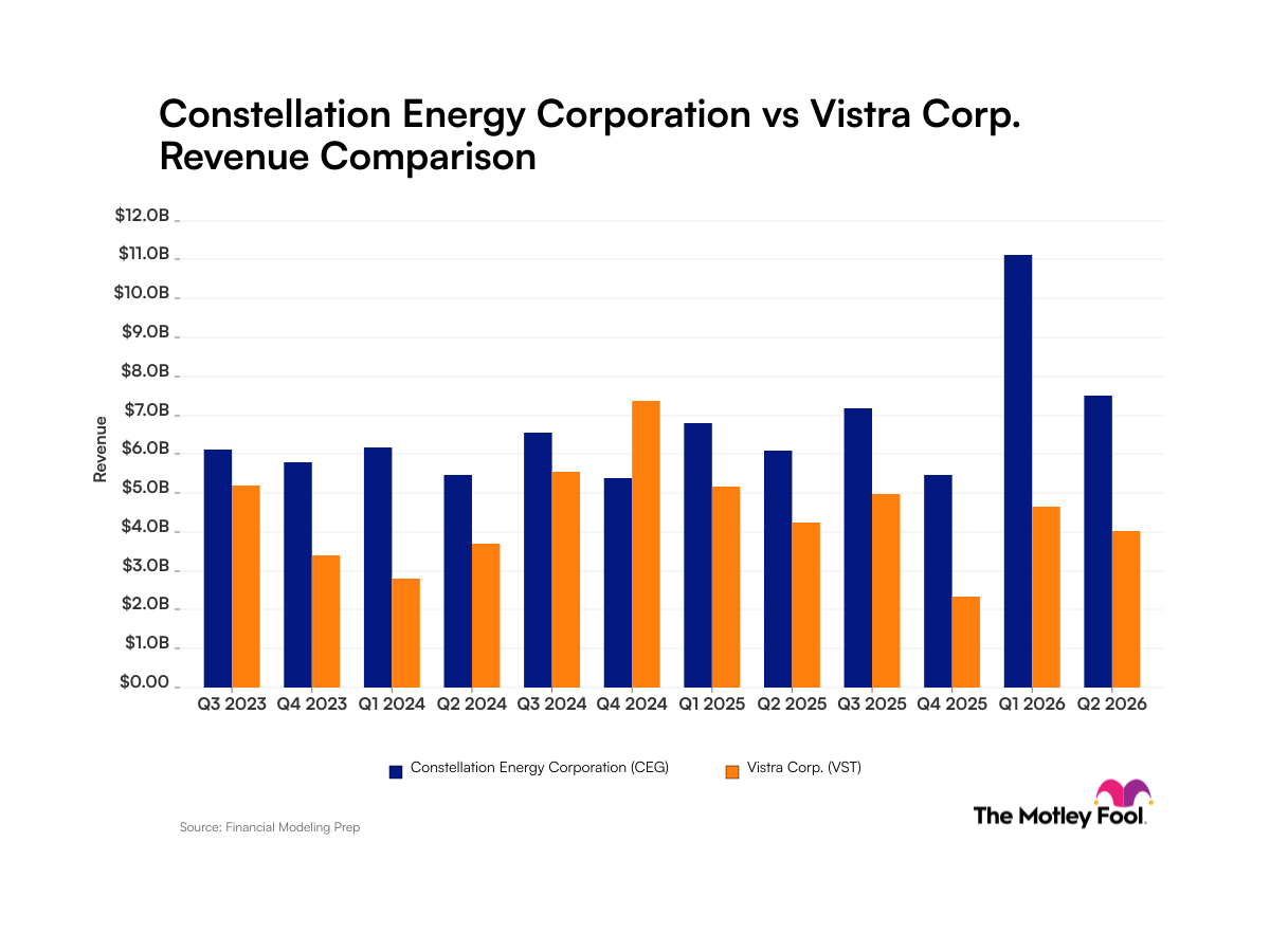 ceg-vst_quarter_revenue_bar_primary_standard_limit12.png