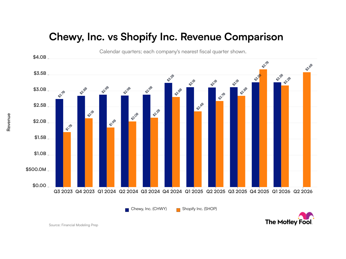 chwy-shop_quarter_revenue_bar_primary_standard_limit12.png
