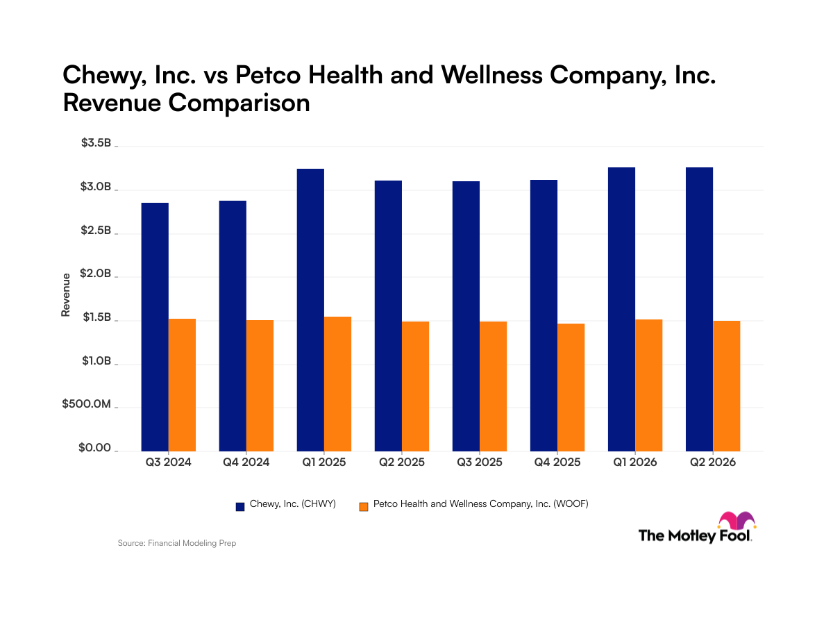 Chewy vs. Petco Health and Wellness: E-commerce Growth vs. Omnichannel Stability