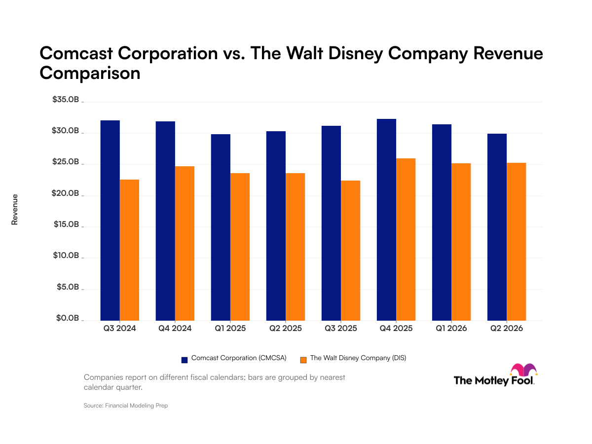 cmcsa-dis_quarter_revenue_bar_primary_standard_limit8.png