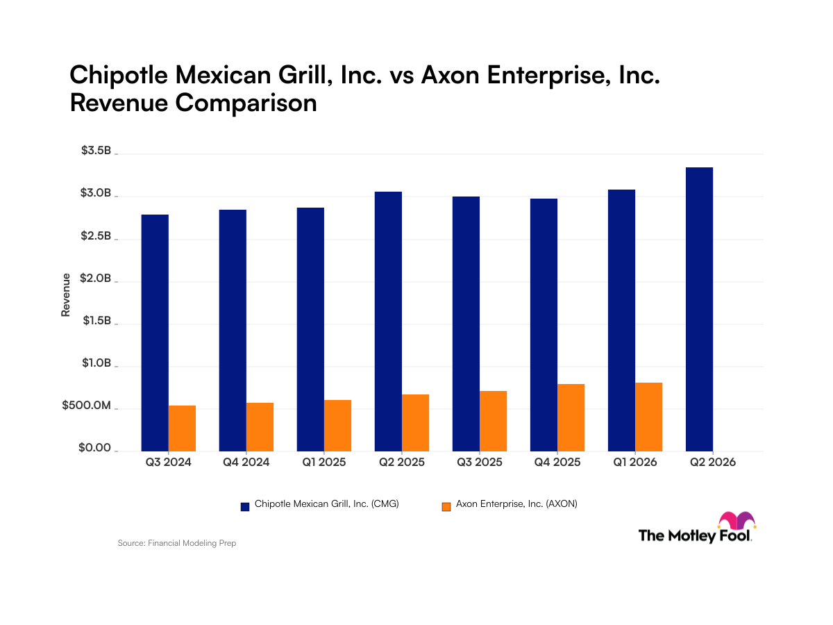 cmg-axon_quarter_revenue_bar_primary_standard_limit8.png