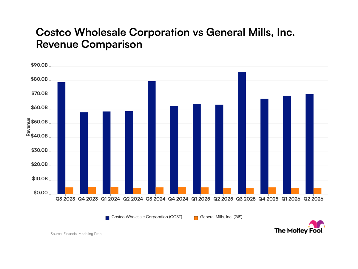cost-gis_quarter_revenue_bar_primary_standard_limit12.png