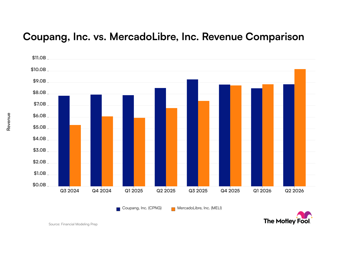 cpng-meli_quarter_revenue_bar_primary_standard_limit8.png