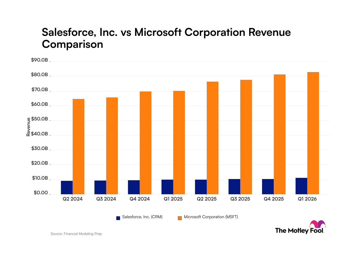 crm-msft_quarter_revenue_bar_primary_standard_limit8.png