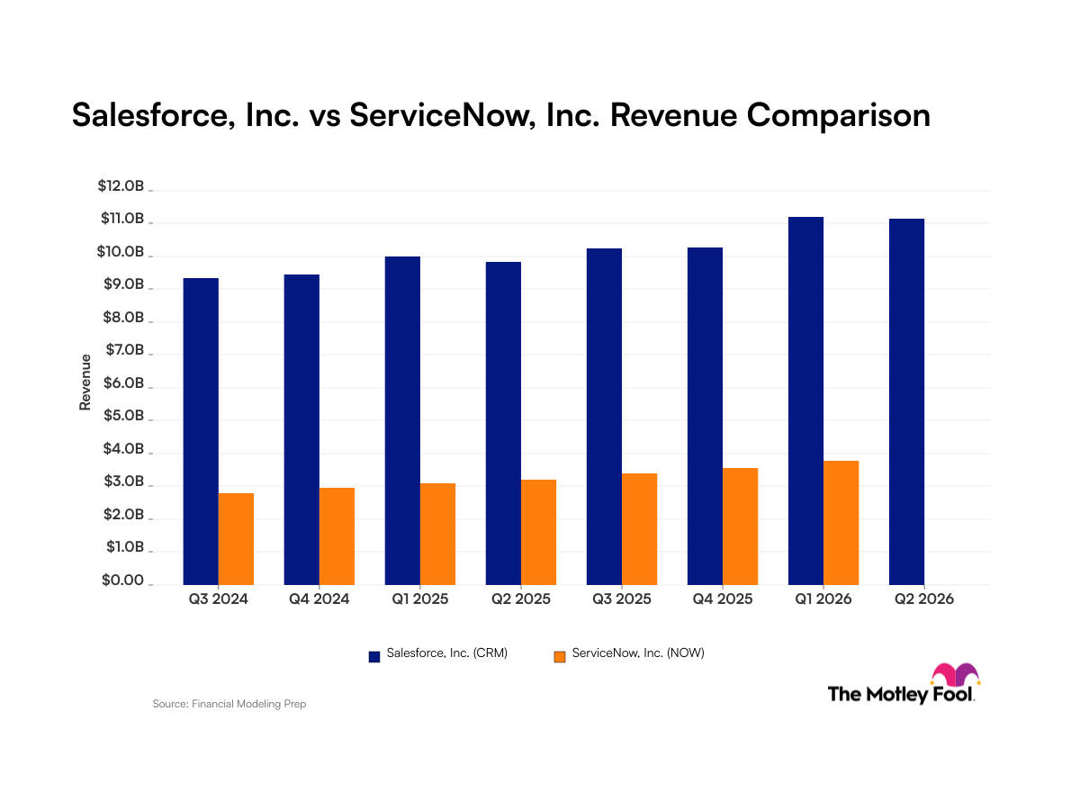crm-now_quarter_revenue_bar_primary_standard_limit8.png