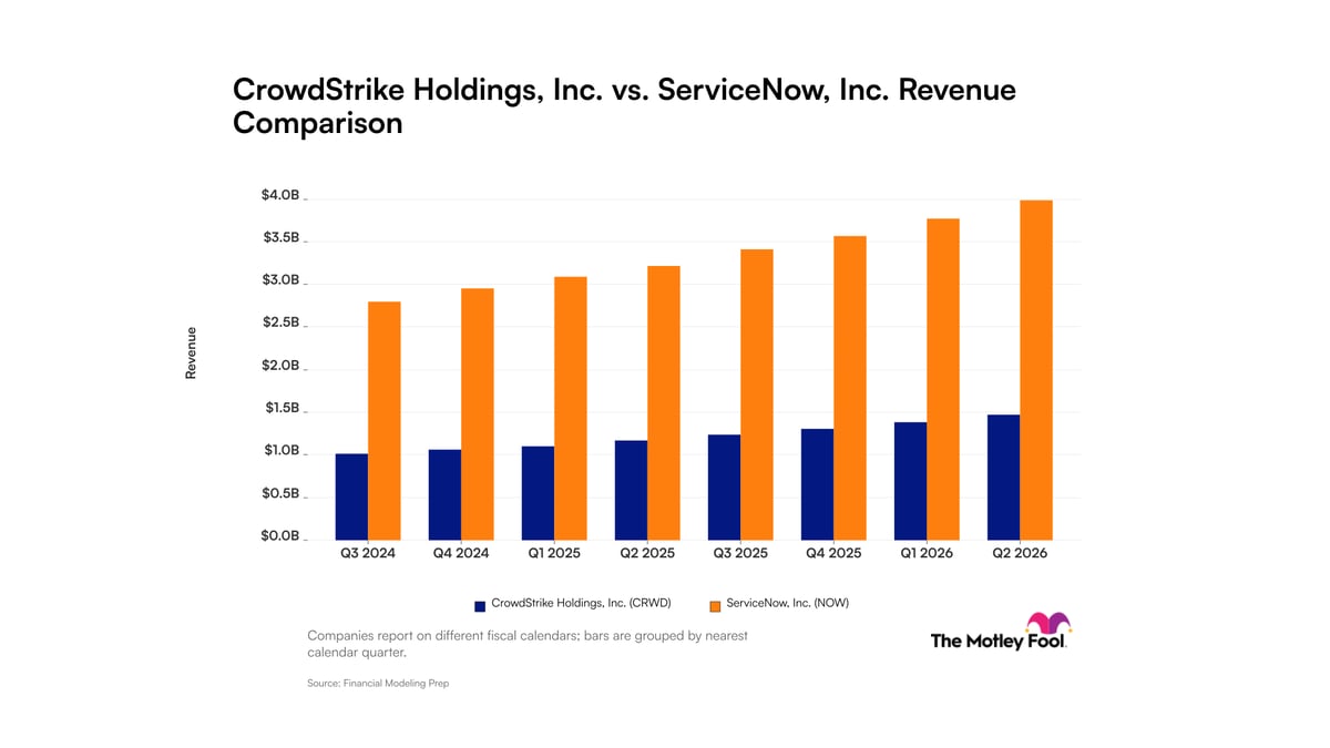 CrowdStrike vs. ServiceNow: Comparing Revenue Trends Between These Growing Software Giants