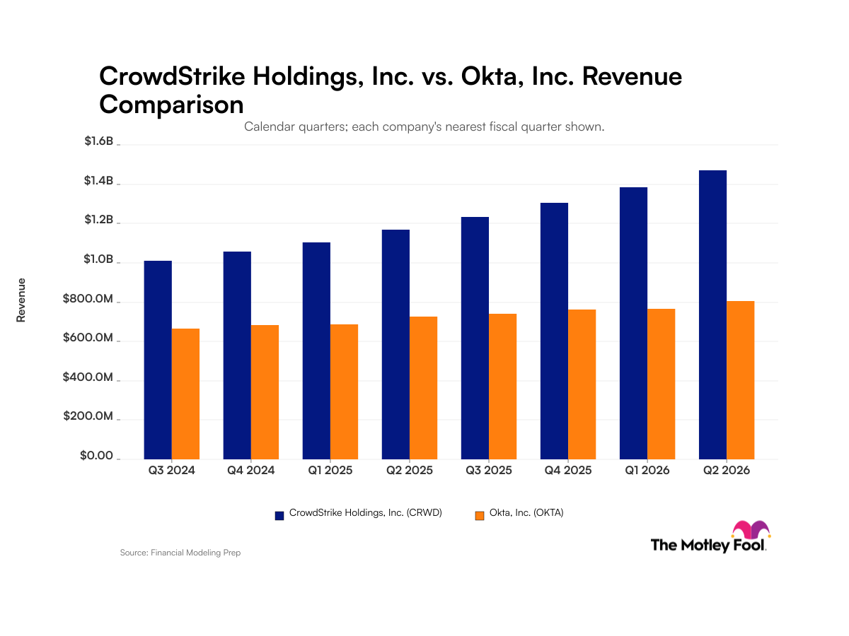 crwd-okta_quarter_revenue_bar_primary_standard_limit8.png