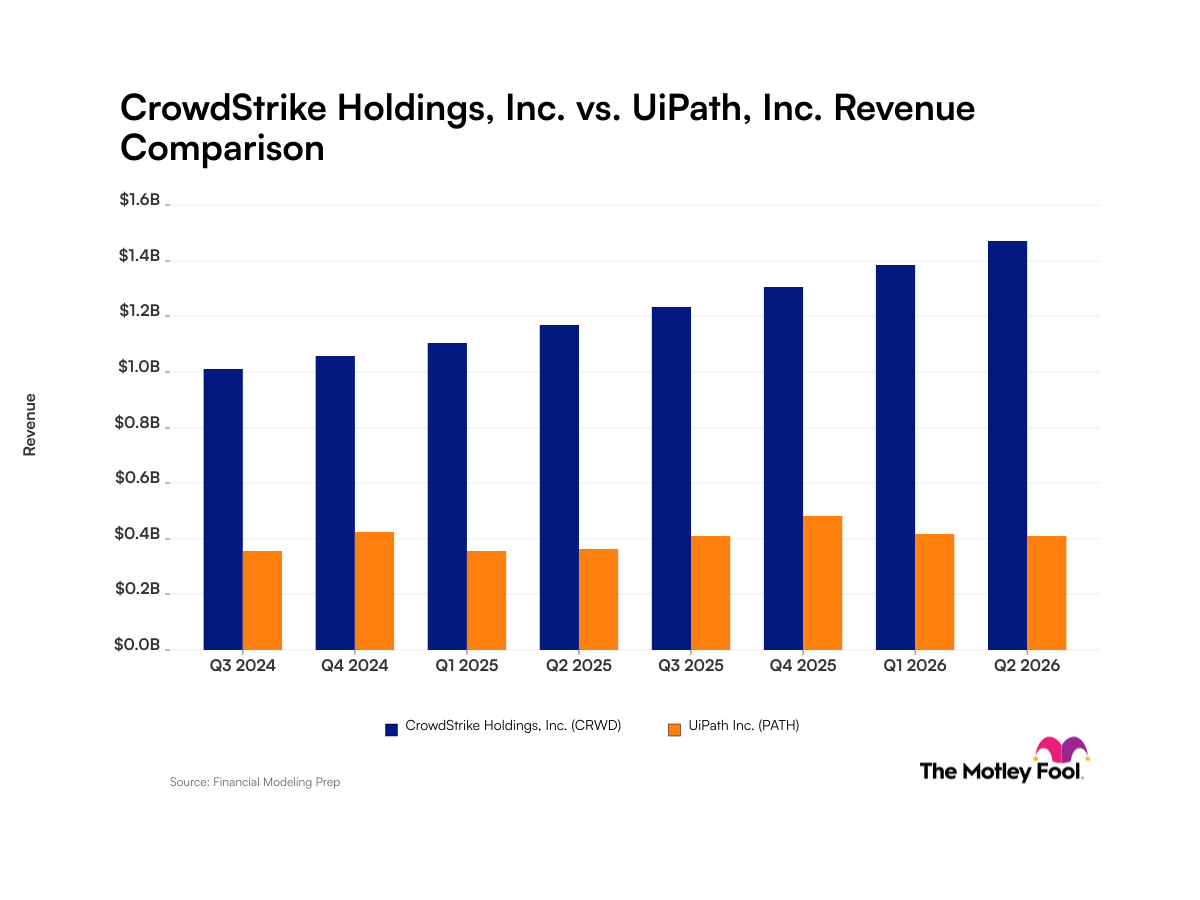 crwd-path_quarter_revenue_bar_primary_standard_limit8.png