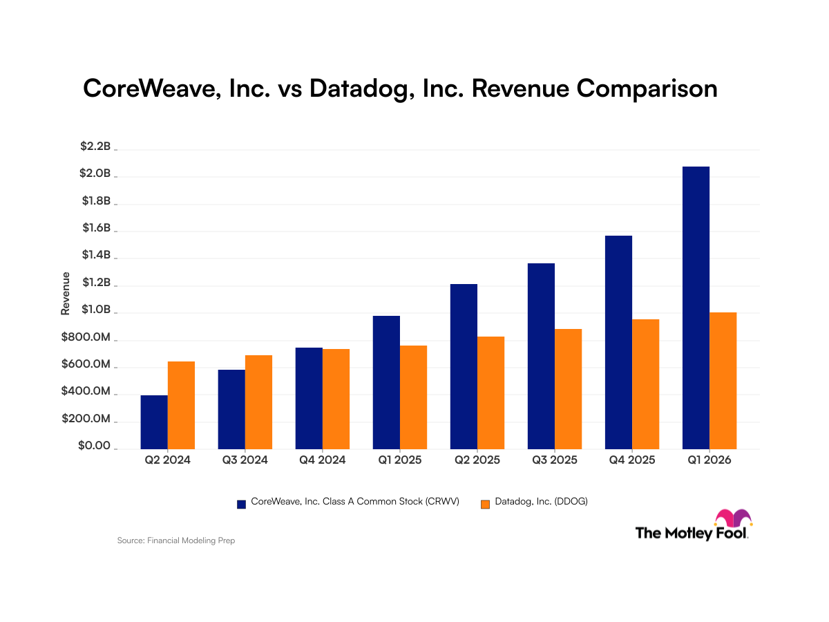 crwv-ddog_quarter_revenue_bar_primary_standard_limit8.png