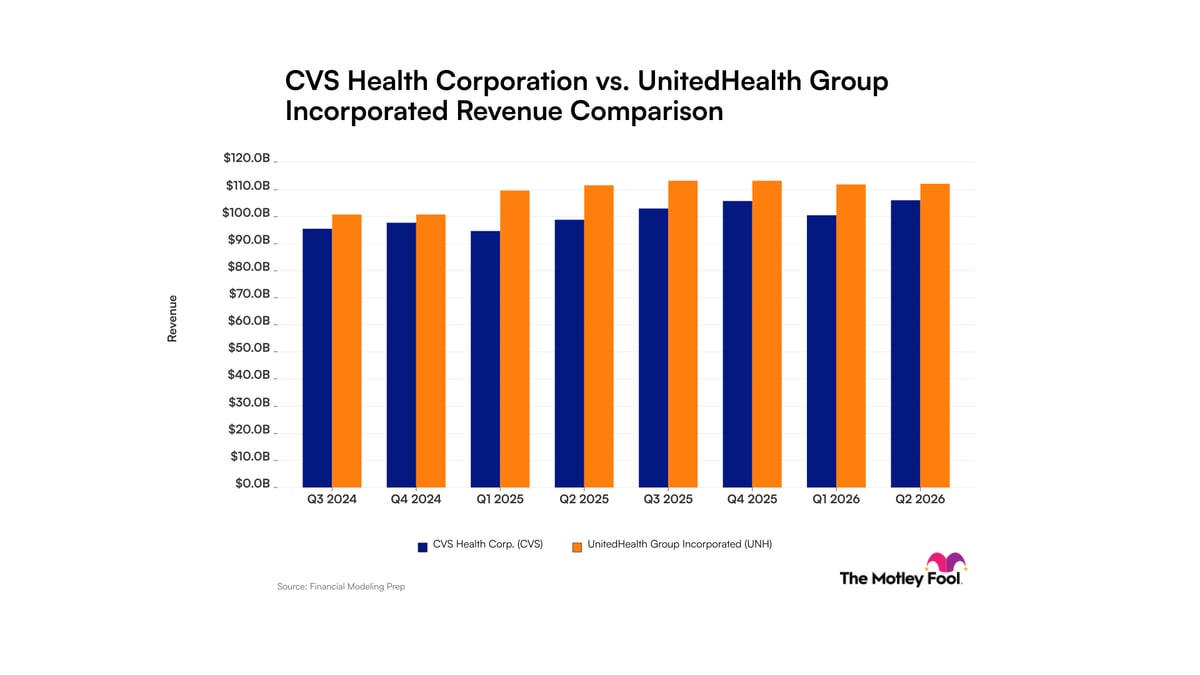 CVS Health vs. UnitedHealth: Comparing Revenue Trends for These Healthcare Companies | The Motley Fool