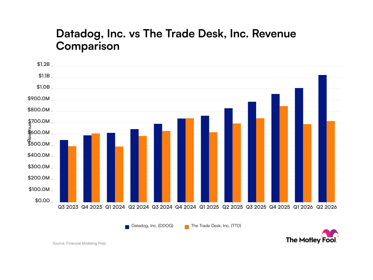 ddog-ttd_quarter_revenue_bar_primary_standard_limit12.png