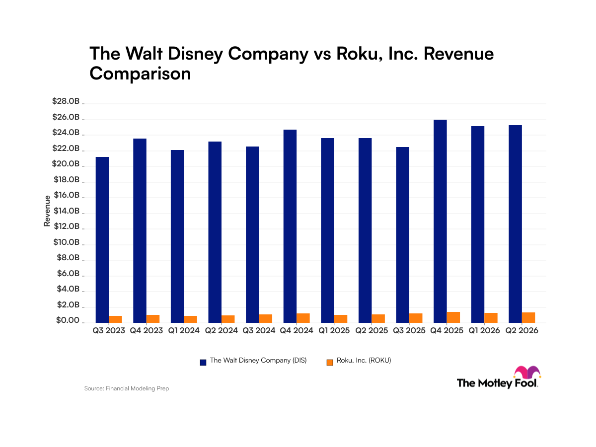dis-roku_quarter_revenue_bar_primary_standard_limit12.png