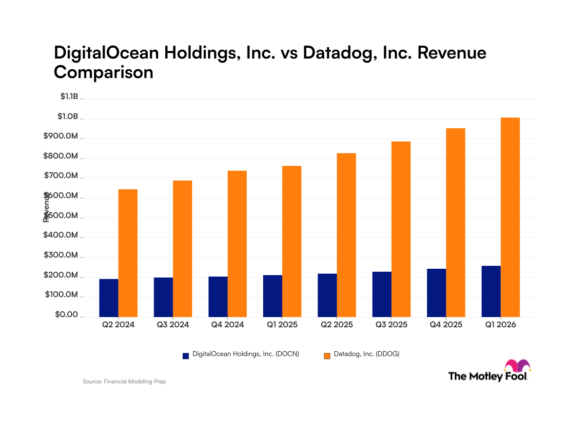 docn-ddog_quarter_revenue_bar_primary_standard_limit8.png