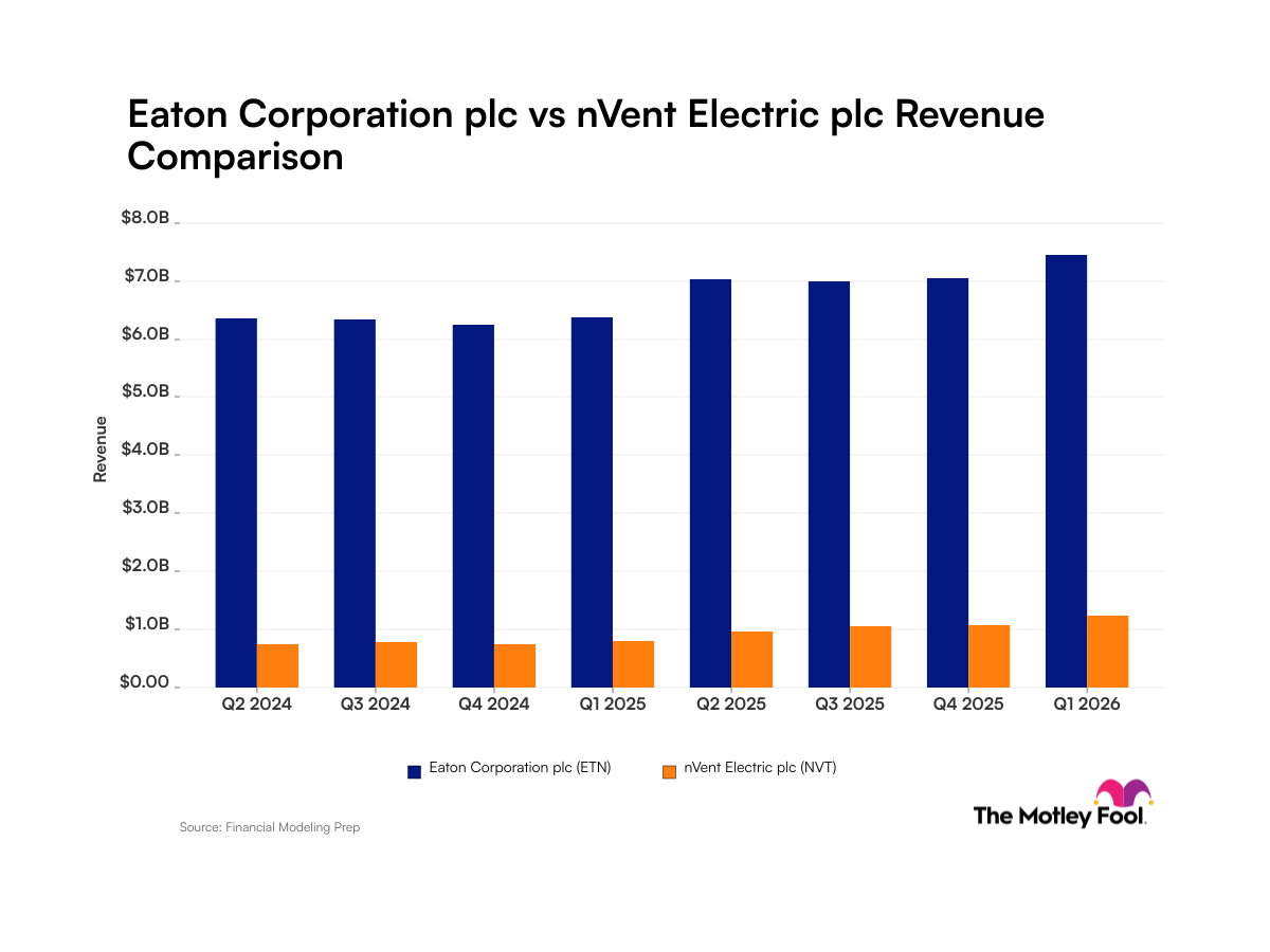 Grid to Rack: How Eaton and nVent Electric Are Scaling Revenues Amid the AI Data Center Boom